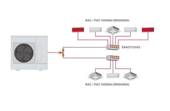 PAC/RAC ĮRENGINIŲ SPRENDIMAS