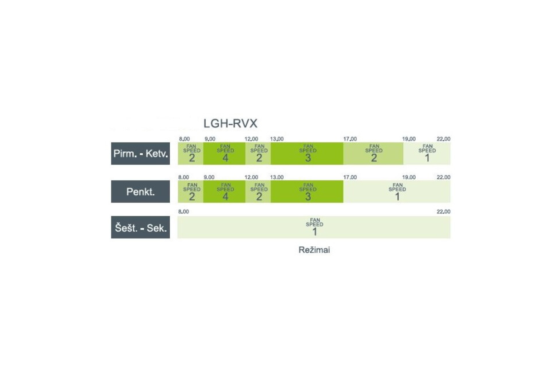 Lengvas energijos sąnaudų optimizavimas