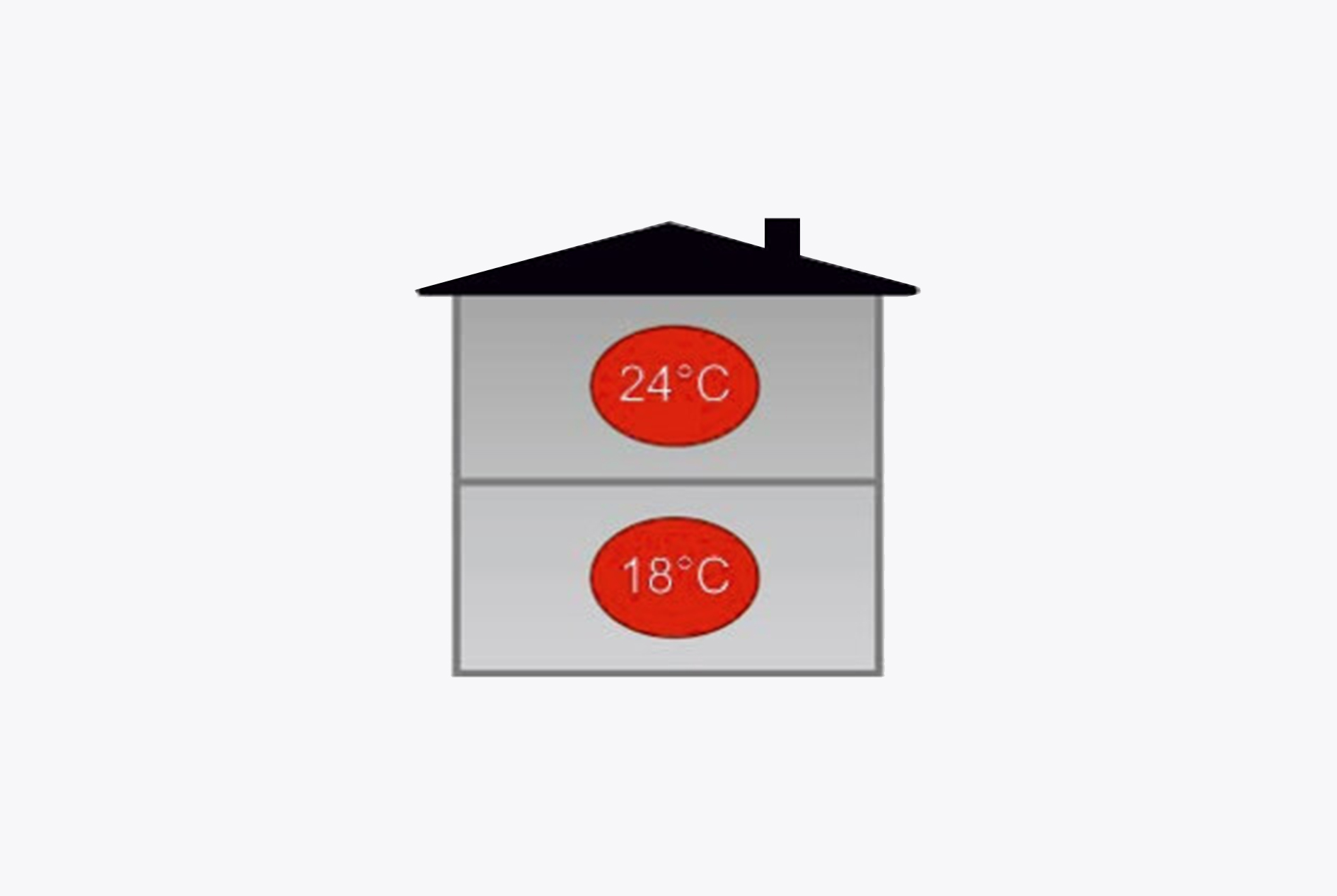 Dvi namo zonos skirtingai temperatūrai palaikyti