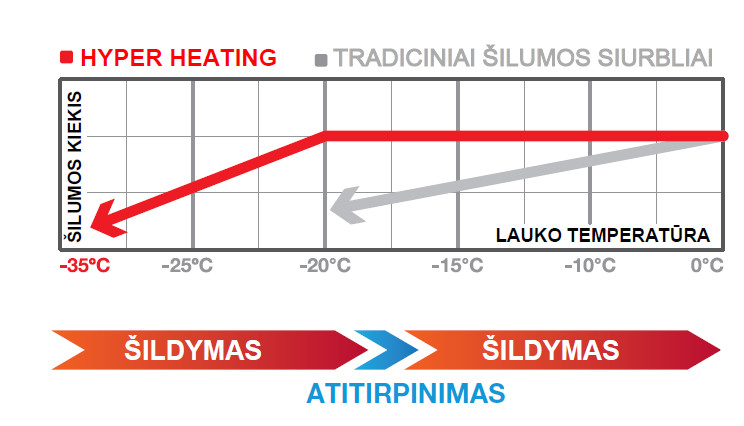 ORAS-ORAS ŠILUMOS SIURBLYS ŠIAURINIAM KLIMATUI